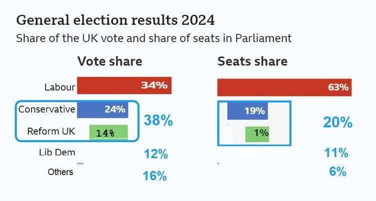 Seize Strategic Clarity With Post Election Opportunities